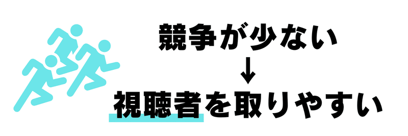 競争が少ない→視聴者を取りやすい