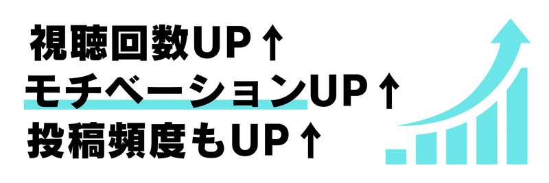 視聴者アップでモチベーションアップ、投稿頻度もアップする！