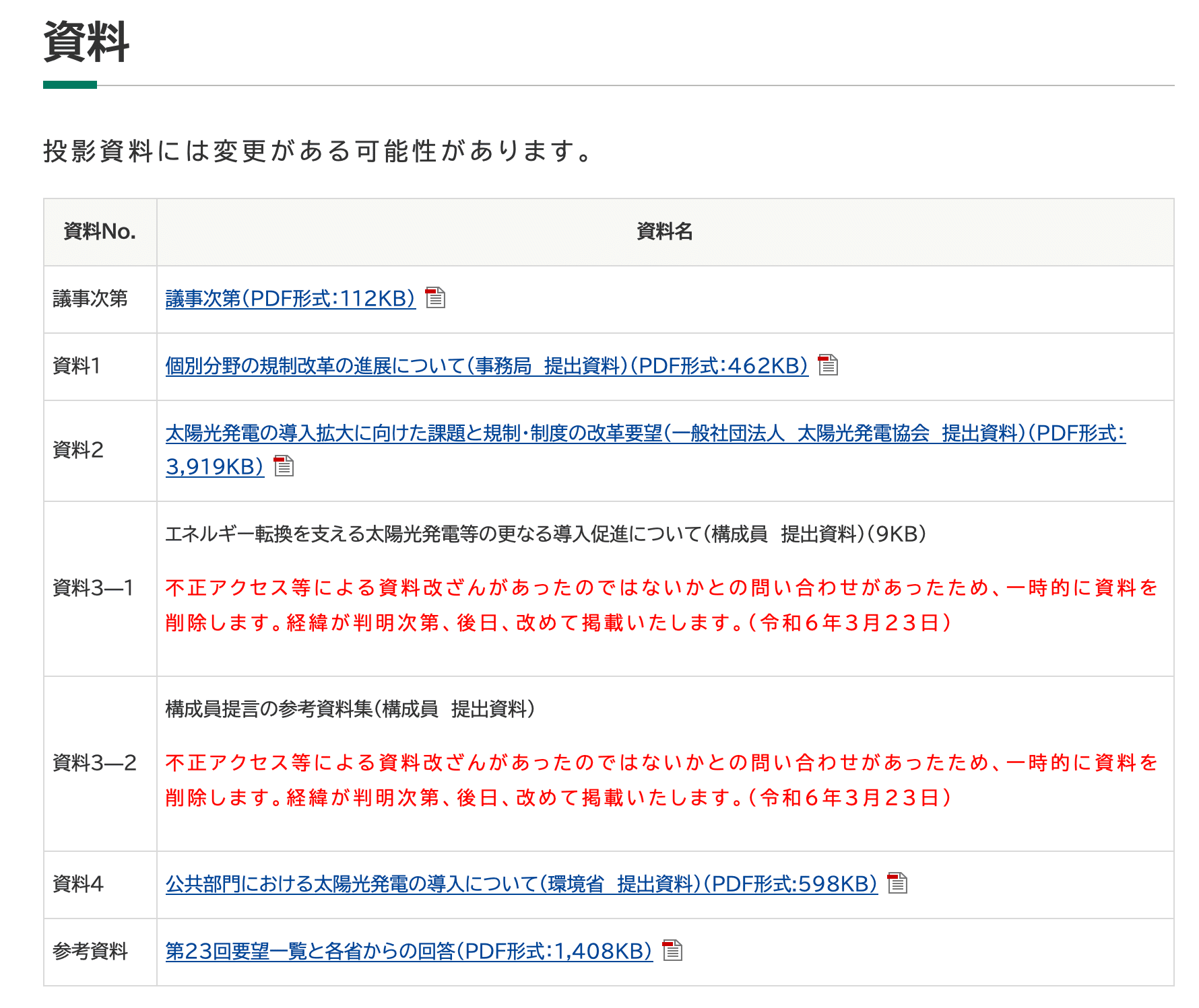 河野太郎の再生エネルギータスクフォース（内閣府）で元活動家