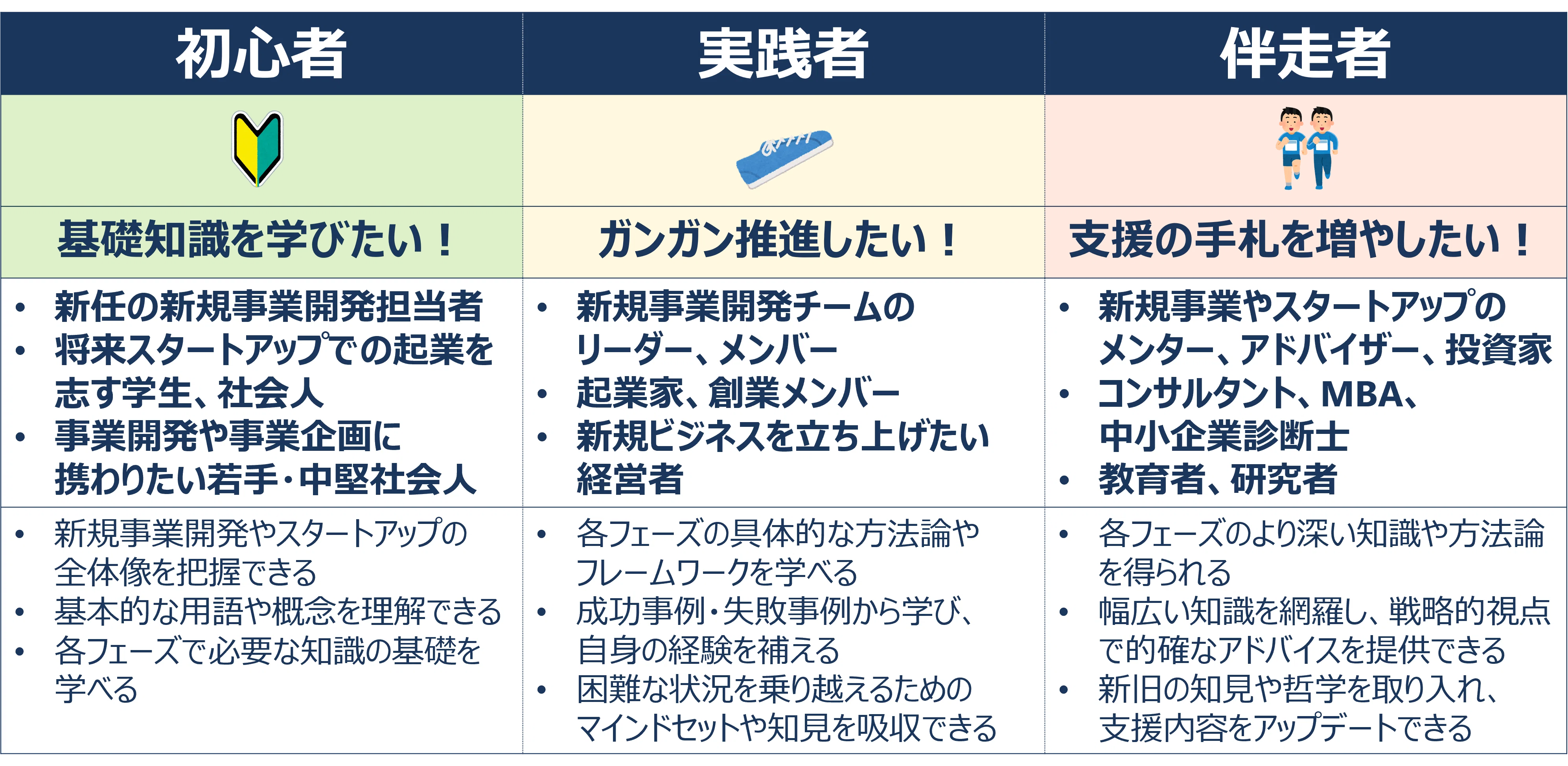 新規事業開発・スタートアップ 鉄板書籍ガイド100（2024年版）｜北村