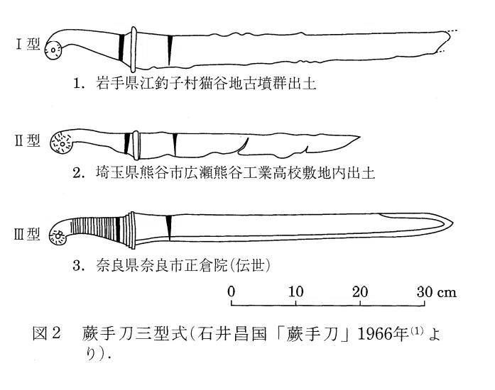正倉院に残る蕨手刀と、阿波鴨島出土の蕨手刀は同時代のⅢ型鋒両刃造りである。|committed to excellence 阿波古代史など