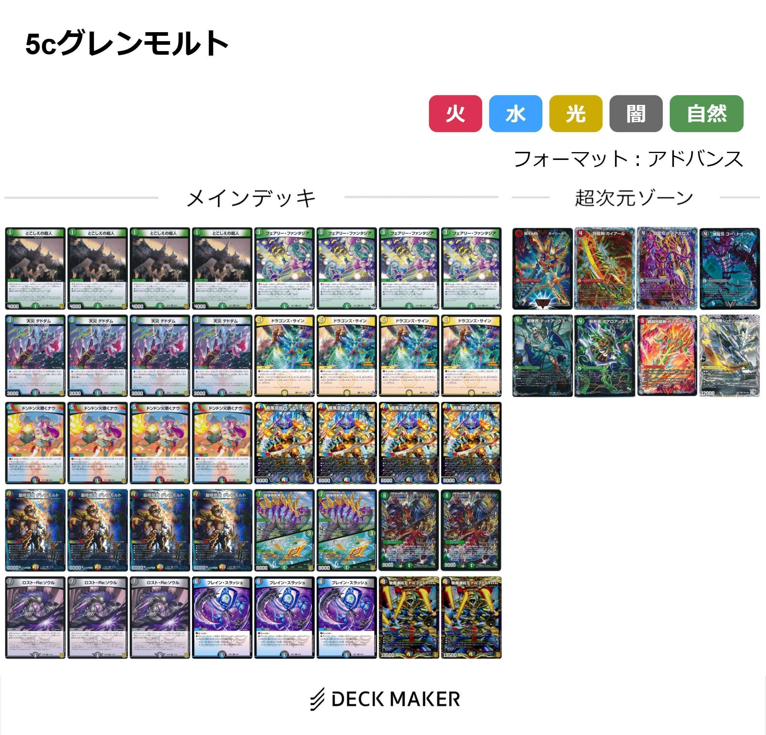 アドバンス環境解説/考察（随時更新）｜すばる