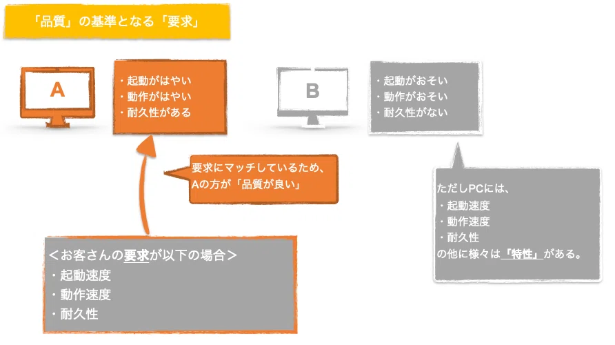 【ものづくり関係者必見】「品質」って?|nakanohito_man