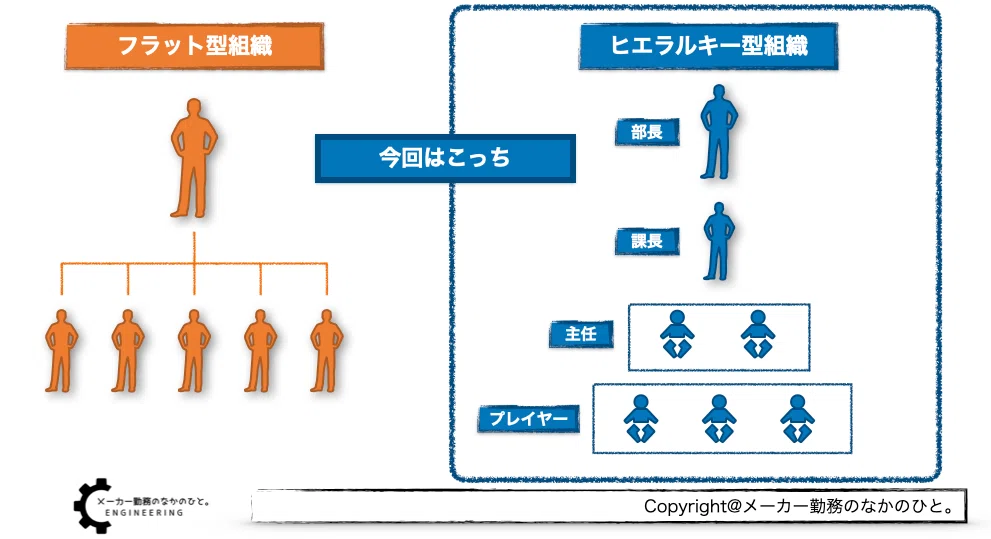 リーダー・管理職必見】組織体制の理解とロール全うのススメ