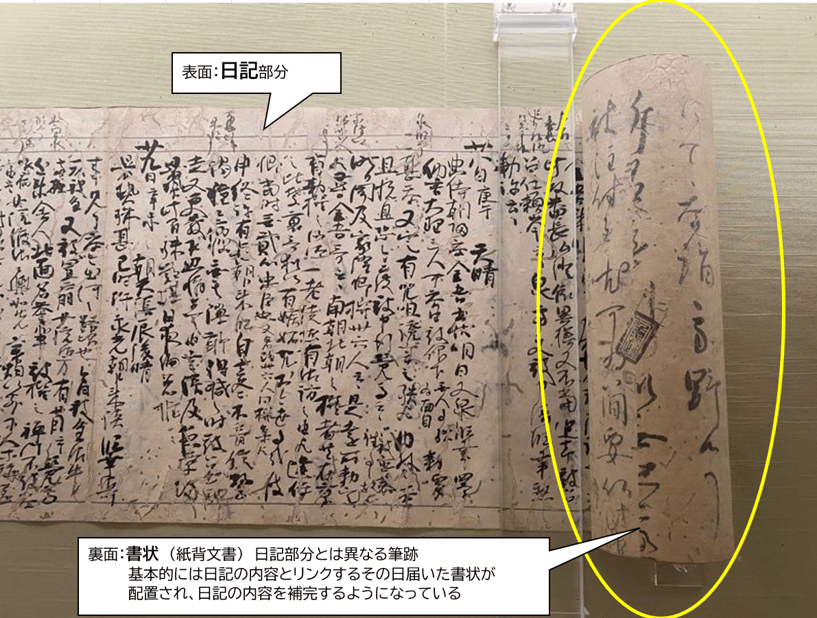 藤原定家の冷泉家蔵】歴史時系列 徳川家康・天皇アシスト