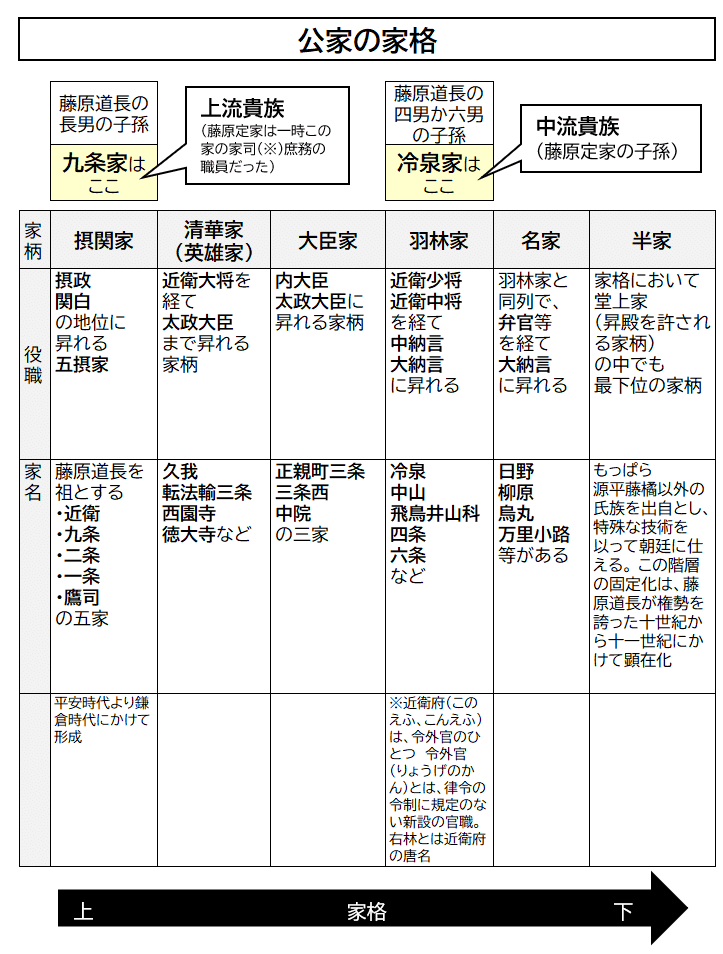 藤原定家の冷泉家蔵】歴史時系列 徳川家康・天皇アシスト‥ブラタモリ