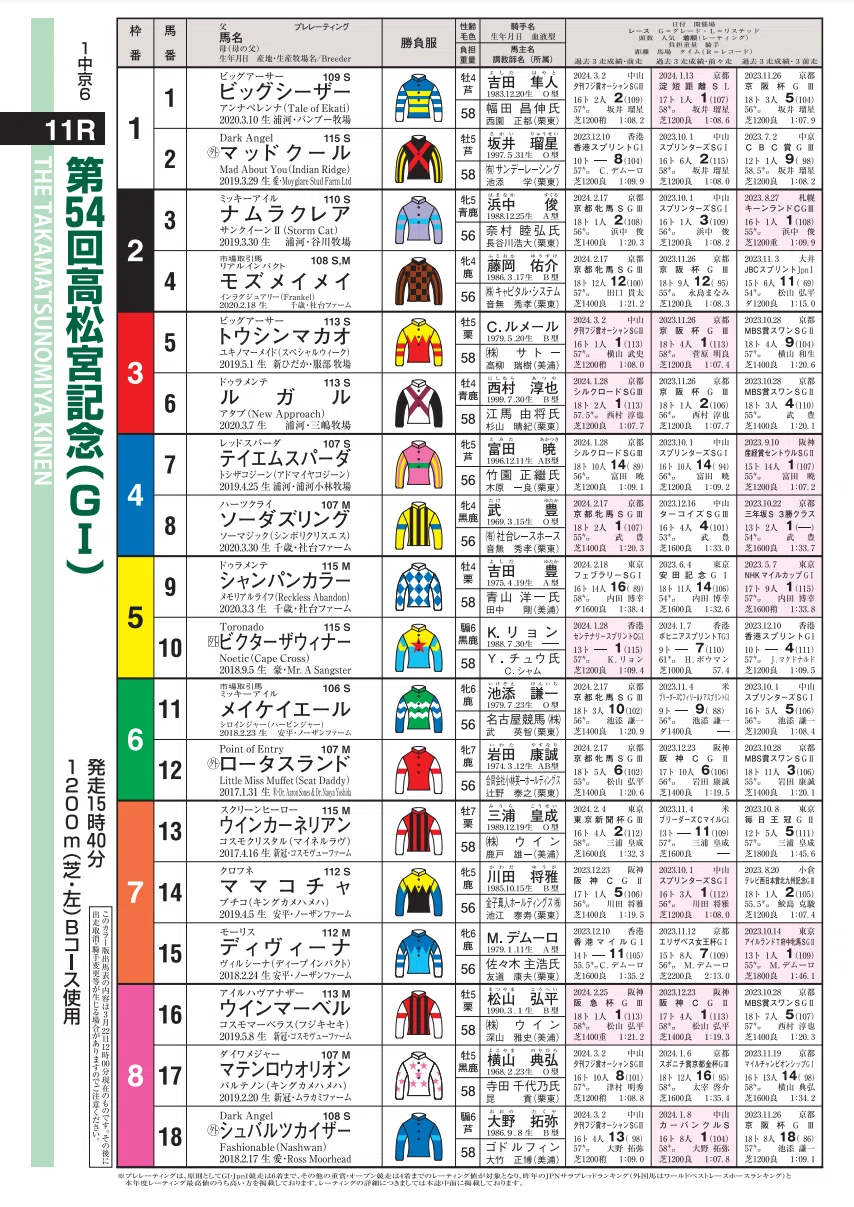 高松宮記念2024サイン攻略2【出馬表解読】｜日本サイン競馬会