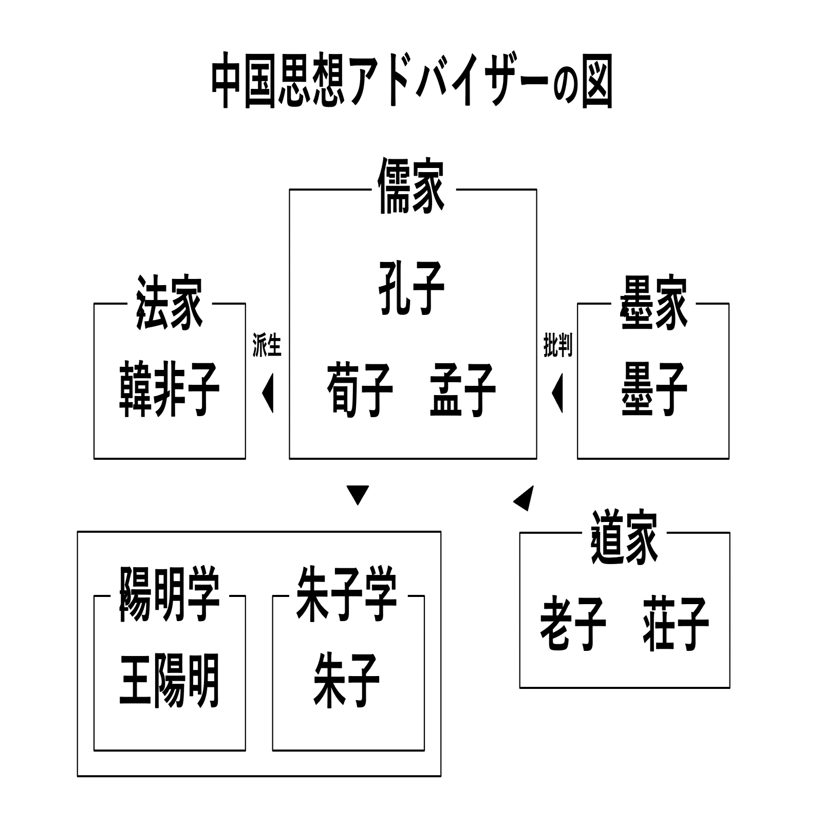 倫理の指導案】中国思想×ルールか、道徳か、はたまた武力か（孔子