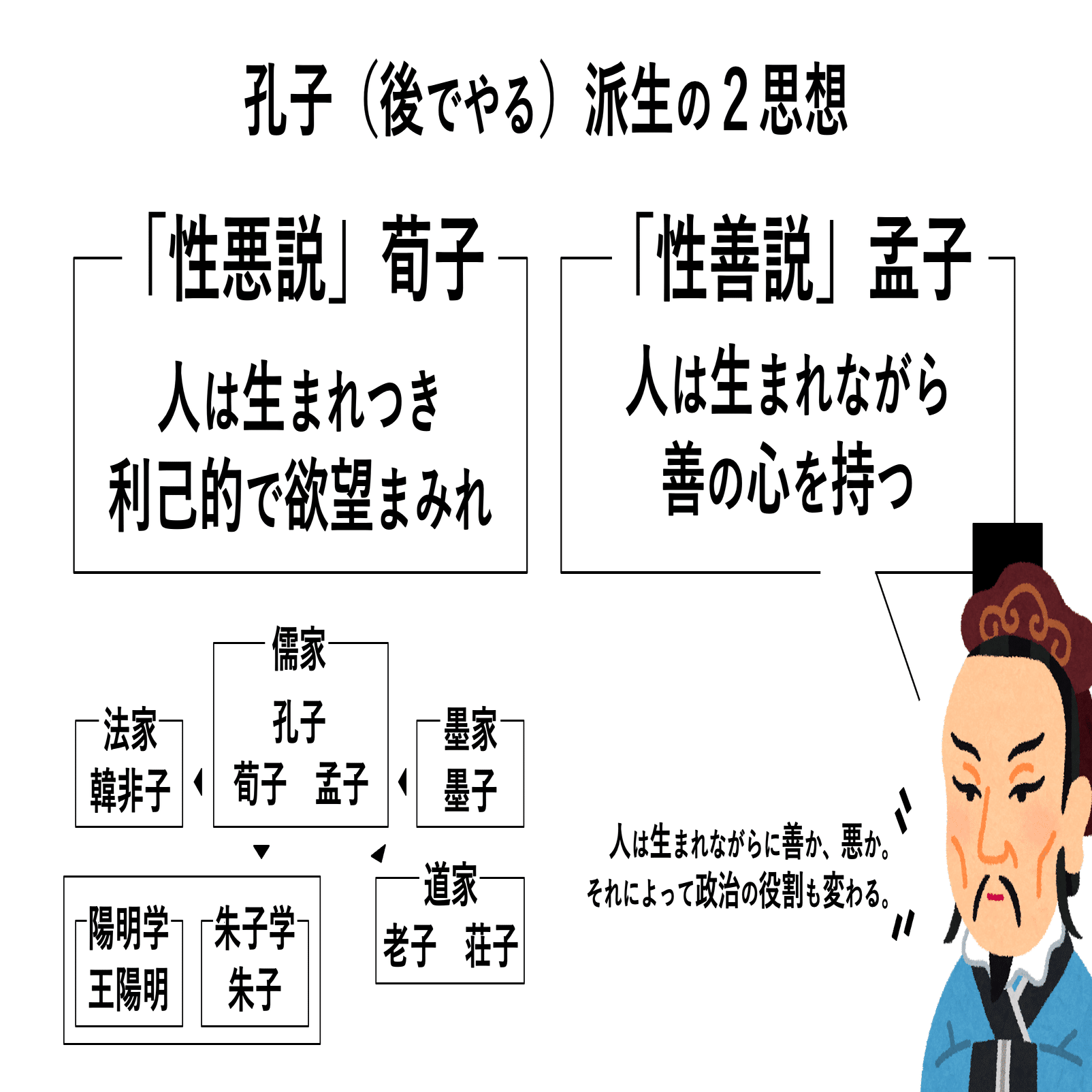 倫理の指導案】中国思想×ルールか、道徳か、はたまた武力か（孔子