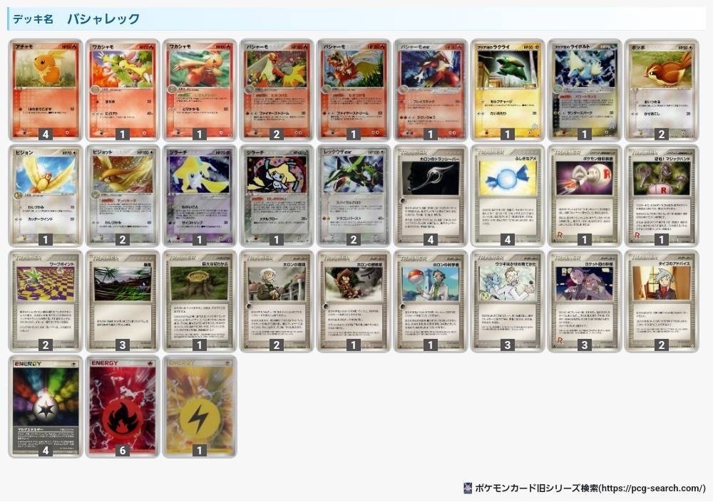 ADV-PCG】第2回いつかきっとおじ杯〜OK,Boomer CUP〜参加者レシピ｜Suuu