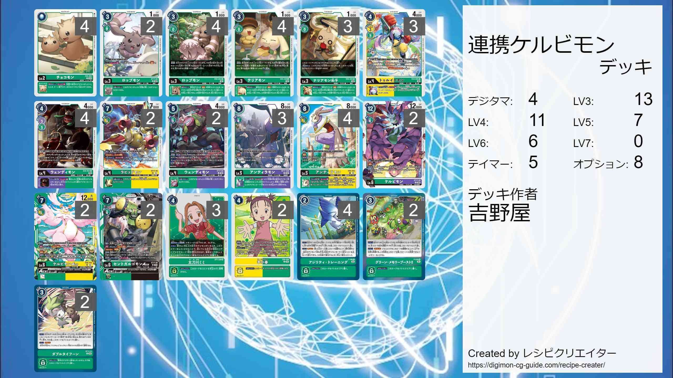 ケルビモン　デッキ 友人に捧げる】ブラストケアして殴り込め！連携ケルビモンデッキ