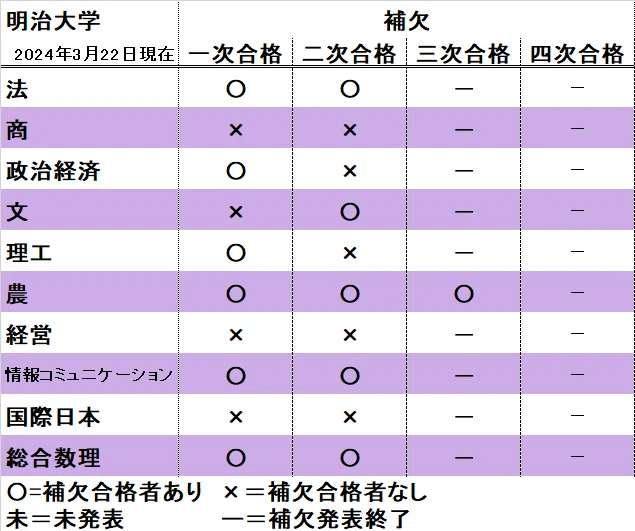 明治大学 情報コミュニケーション学部-学部別入試 2024年版 【公式通販】