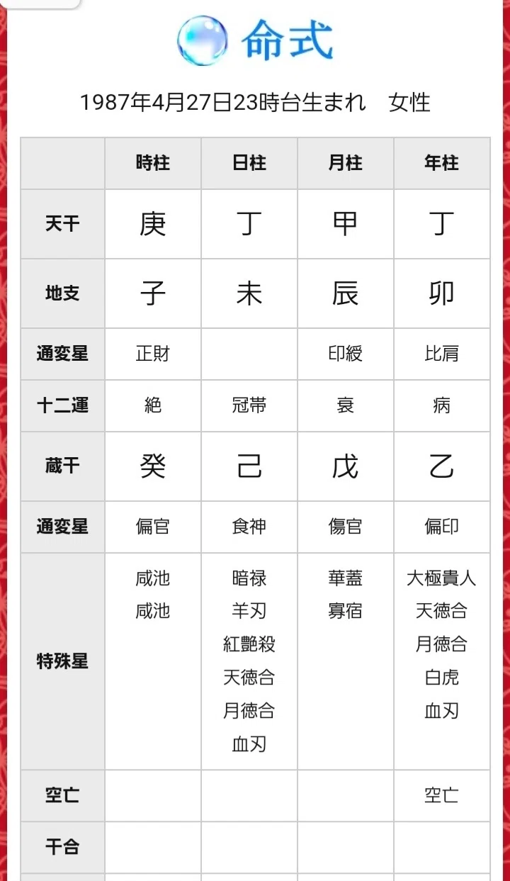 納音 相性