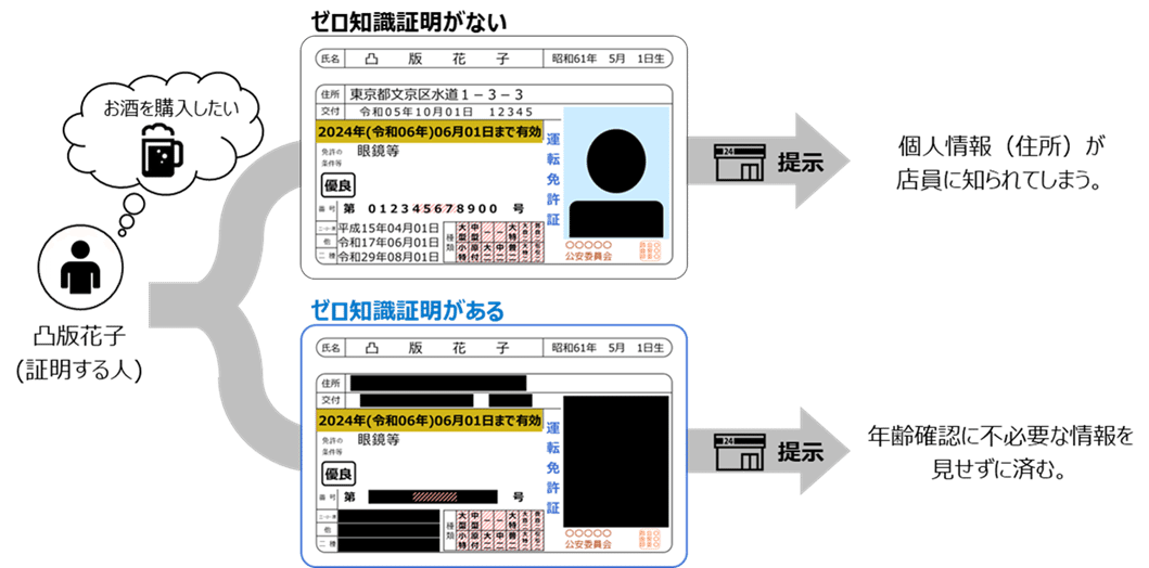 ゼロ知識証明とは何か? - Genspark ゼロ知識証明とは何か? - Genspark