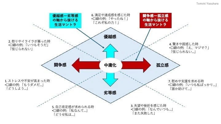 「見通しの良い生活」への道:生活マントラ<その2>|Tomoki Yasuhara