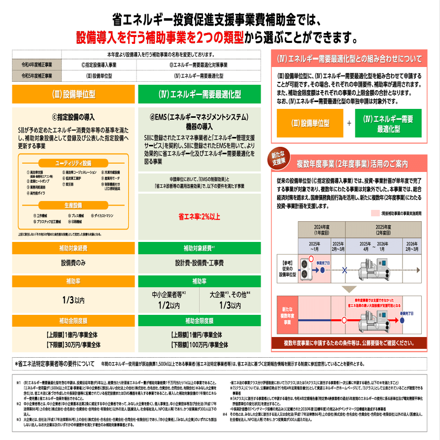省エネ設備への更新支援（省エネ補助金）の【省エネルギー投資促進・需要構造転換支援事業費補助金】と【省エネルギー投資促進支援事業費補助金】について｜神奈川県川崎市補助金申請専門の行政書士  土田経営事務所 補助金、助成金、行政書士の解説記事置き場