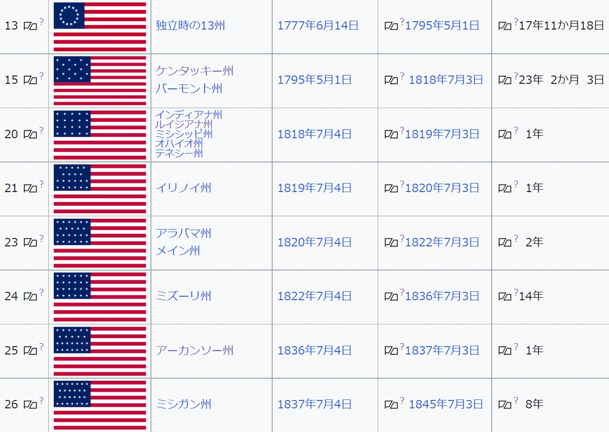 国際知識検定 国旗 公式テキスト前編のまとめ｜tantado_