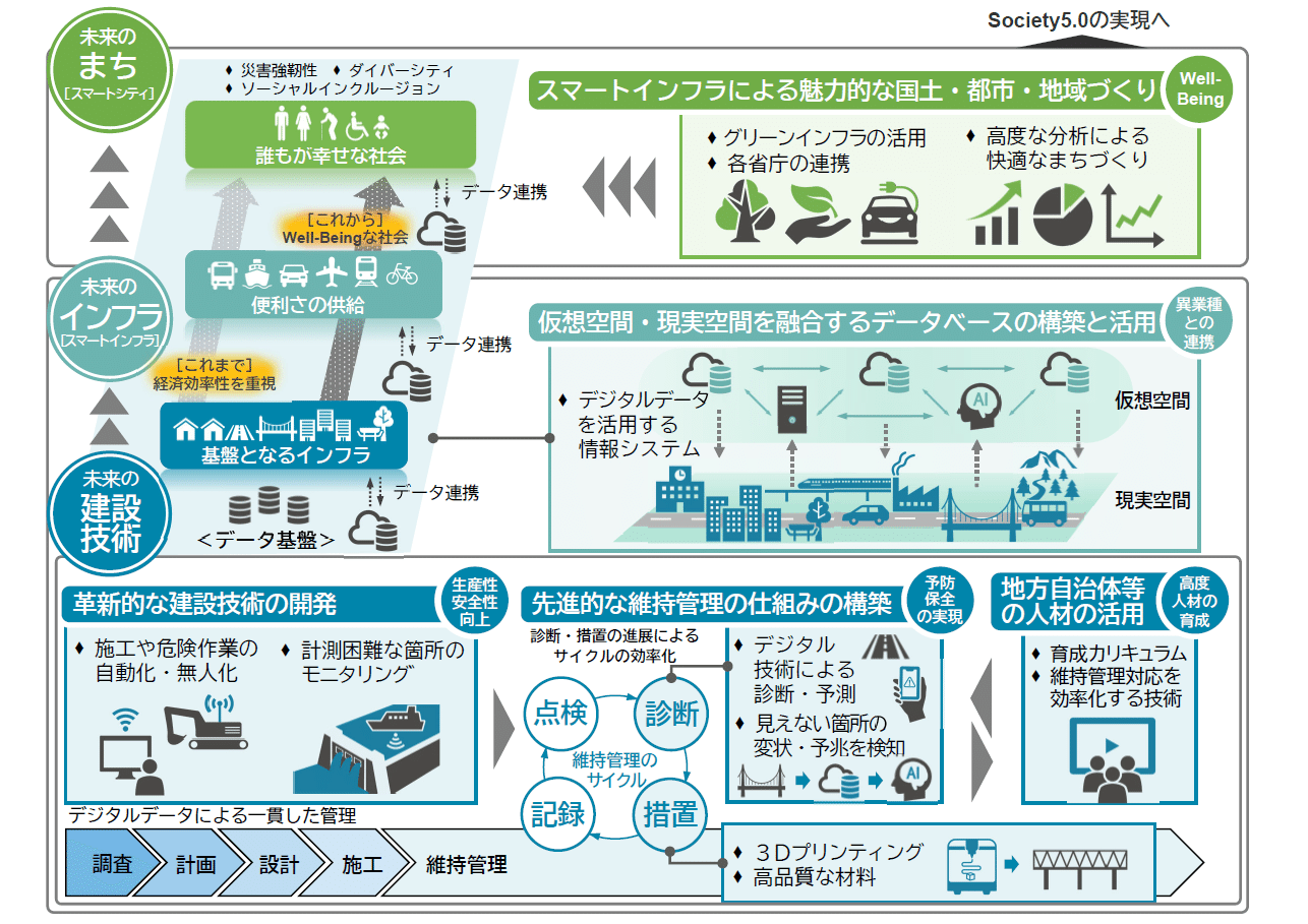 社会インフラ新建設技術 日立が切り拓くインフラ点検の未来 Lumadaが実現する社会インフラの