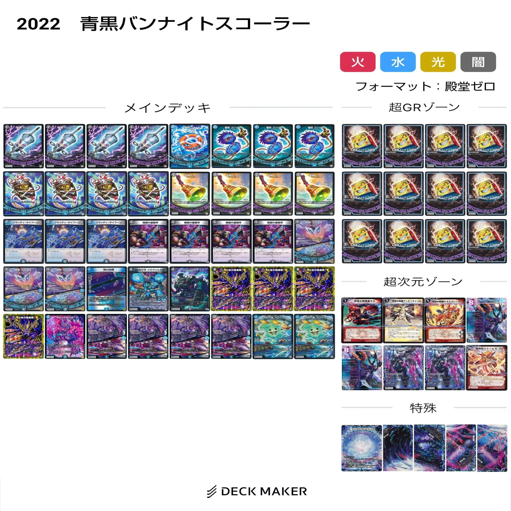 青黒魔導具変遷(2021～2024)【DMデッキヒストリー#2.5】｜れもん