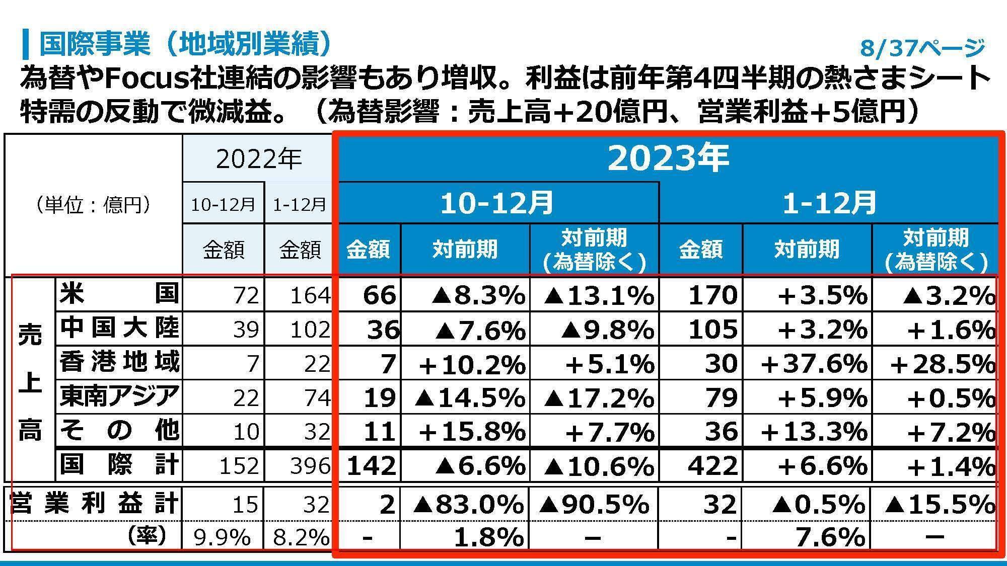KM プロフ推奨◎ コメント値段交渉⭕️商品 小林製薬【4967】紅麹問題で揺れる小林製薬の状況を決算から解説します