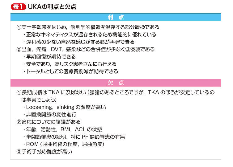 第41回】UKA再考（最高？）：5W1Hで整理してみると？ -1｜メジカルビュー社
