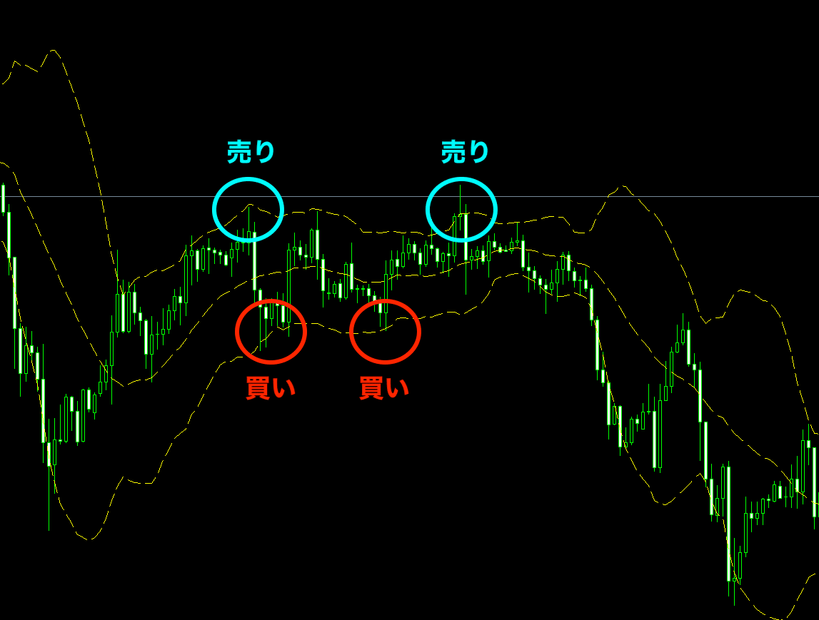 FXのボラティリティとは？MT4/MT5で分析する方法・トレード手法を解説｜猫とFX