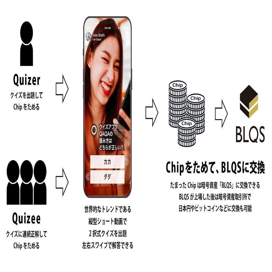 トークン】BLOCKSMITHの2つのゲーム「キャプテン翼 -RIVALS-」と「QAQA」で発行されるトークンについてご紹介いたします！｜株式会社BLOCKSMITH&Co.