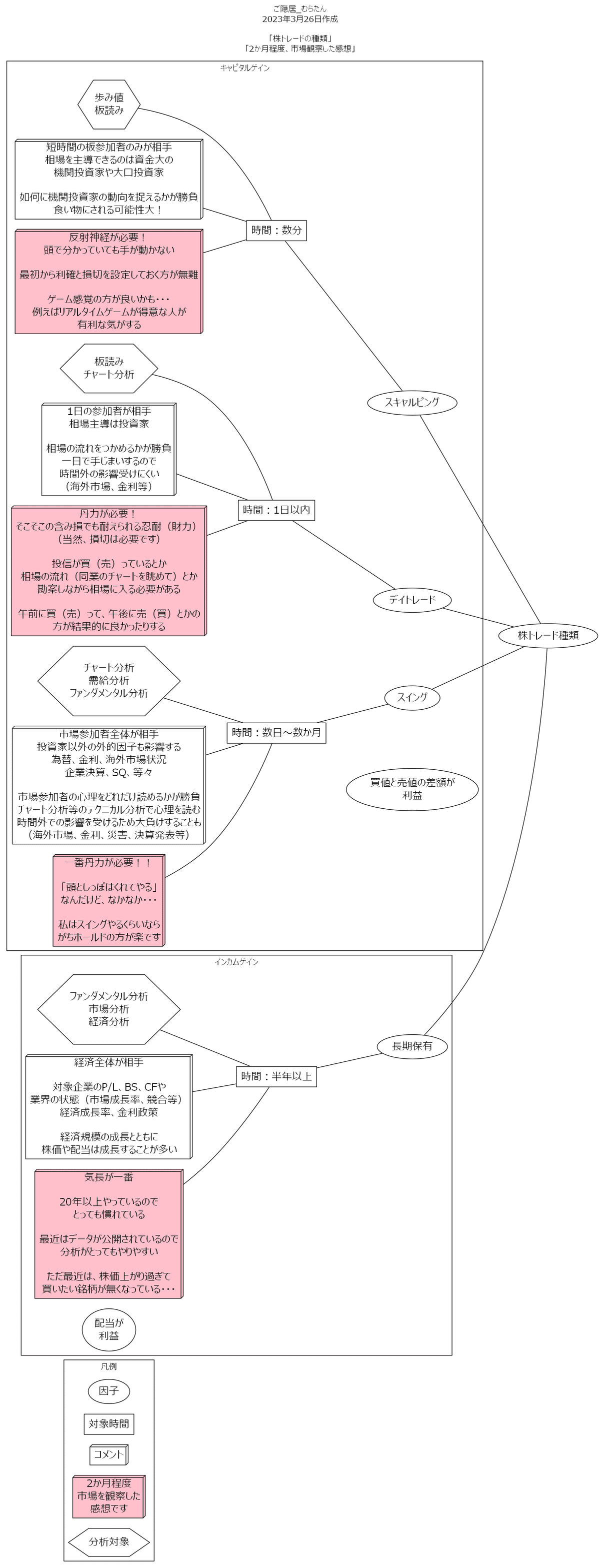 スキャルピングやデイトレードを念頭に2か月ほど株式市場観察した感想です｜ご隠居_むらたん