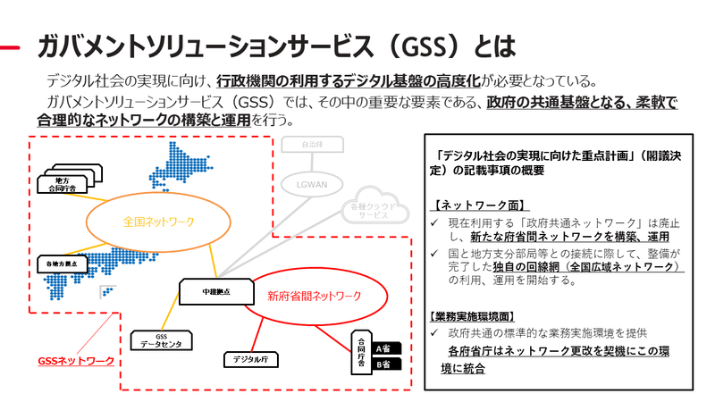 ガバメントソリューションサービス（GSS）の紹介資料の画像。