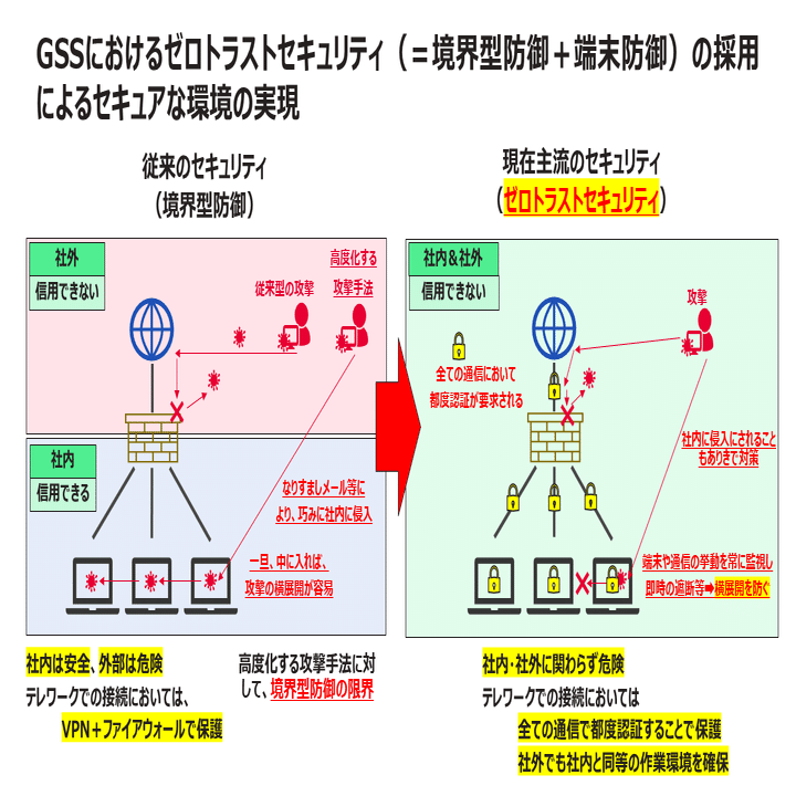 情報システム実際1　官公庁·公共サービスシステム 公共サービスメッシュ等の検討について：『ビジネス2.0』の視点