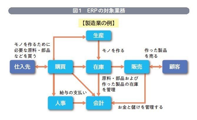 企業の基幹業務を支える最新システムの仕組みとオペレーションが