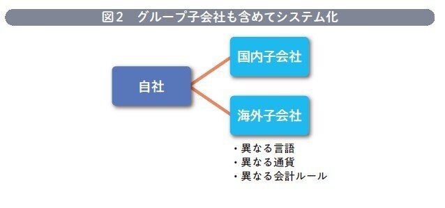 企業の基幹業務を支える最新システムの仕組みとオペレーションが