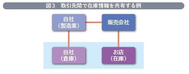 図解IT担当者のためのSAP ERP入門 | 厂崎 敬一郎 |本 | 通販
