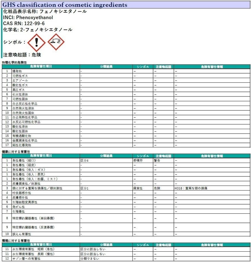 フェノキシエタノール｜SDS_MASTER