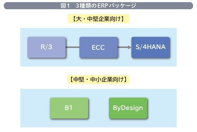 企業の基幹業務を支える最新システムの仕組みとオペレーションがわかる