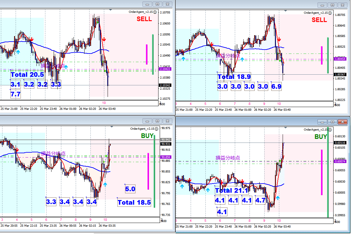FX テクニカルをもう一つ＋75pips｜イーグルFX💎Investor_Eagle