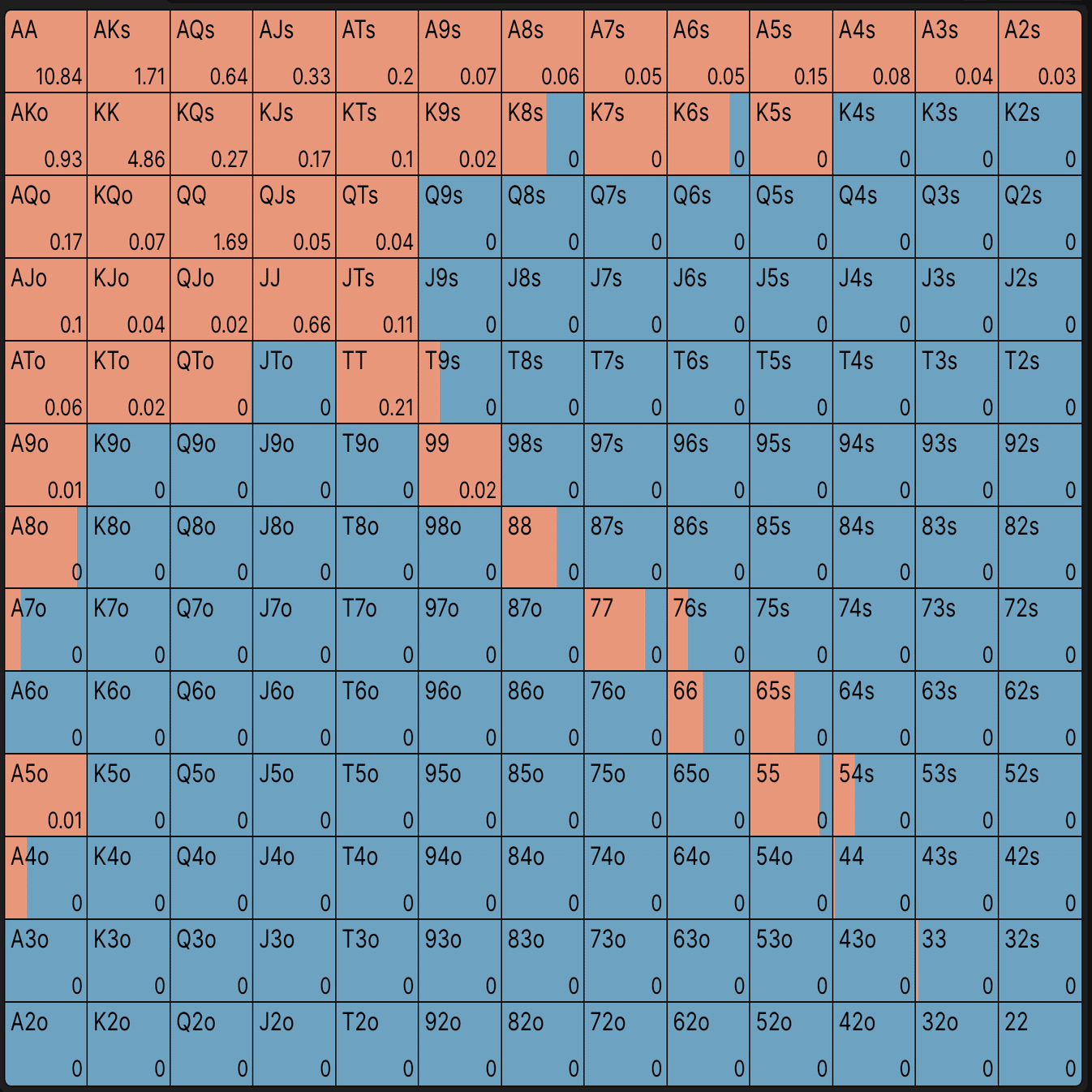 短編：ライブ プリフロップをマスター｜NSY