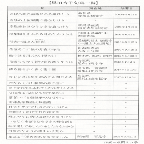 黒田杏子俳句コレクション4 櫻』をめぐって｜武良竜彦（むらたつひこ）