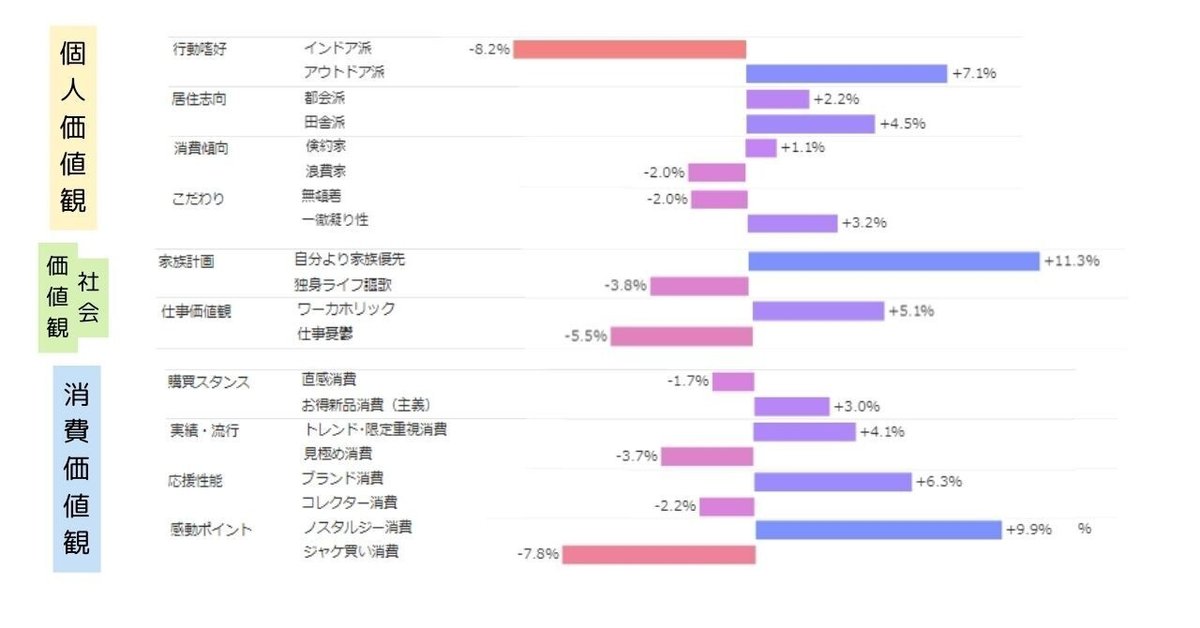 Knowns Biz調べ：サイコグラフィック分析_ワークマン女子　現在購買層（一部抜粋）