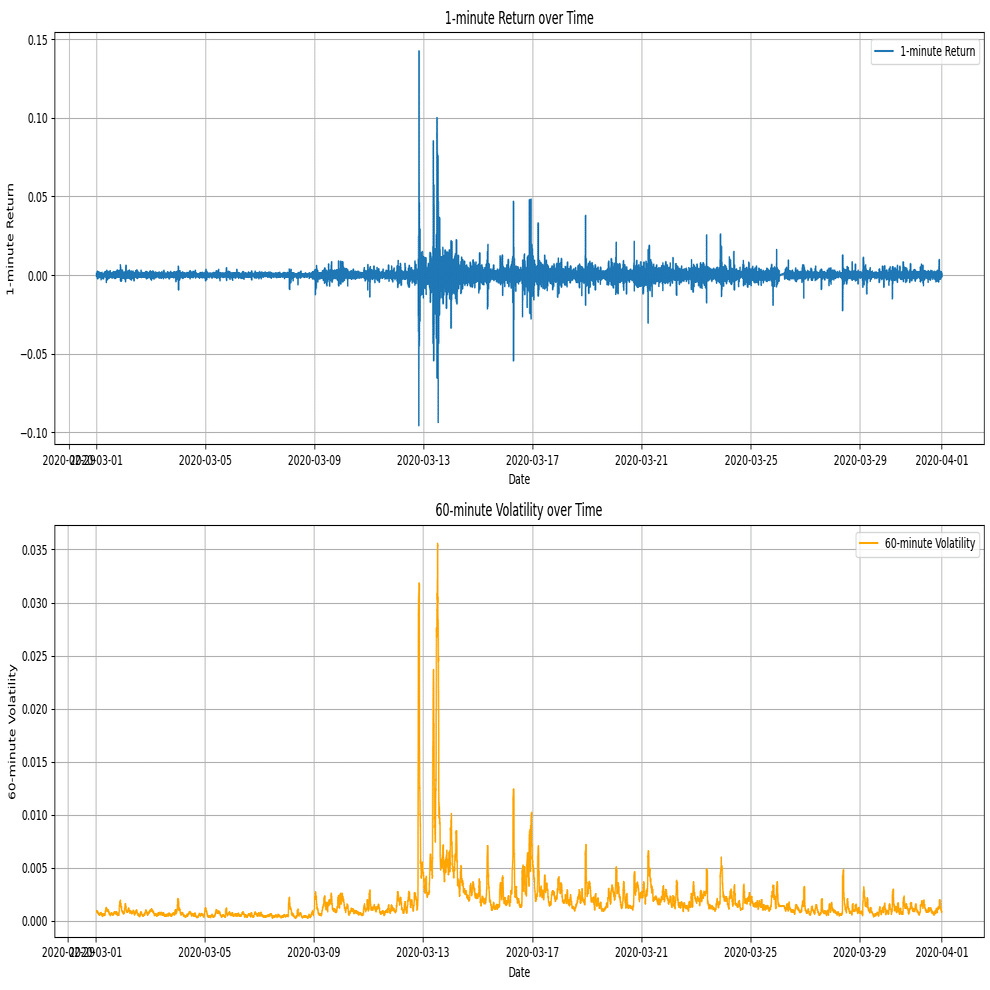 BTCでの検証：ロットをボラティリティ依存にすることで急落は防げるか？｜botter_01