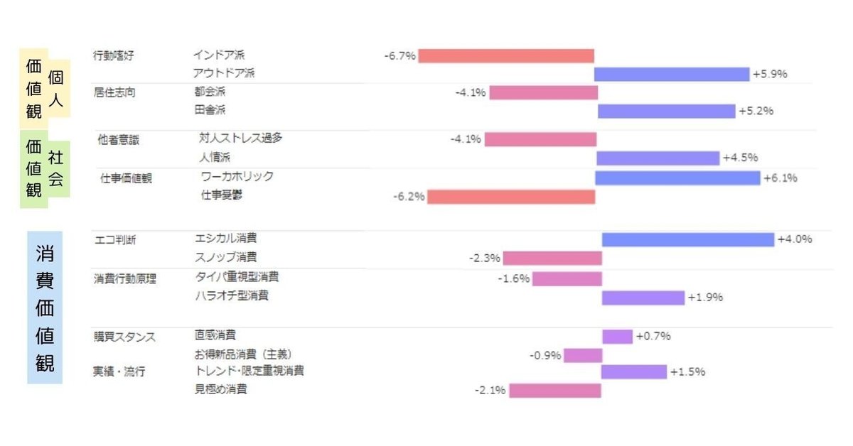 Knowns Biz調べ：サイコグラフィック分析_ワークマン　現在購買層（一部抜粋）