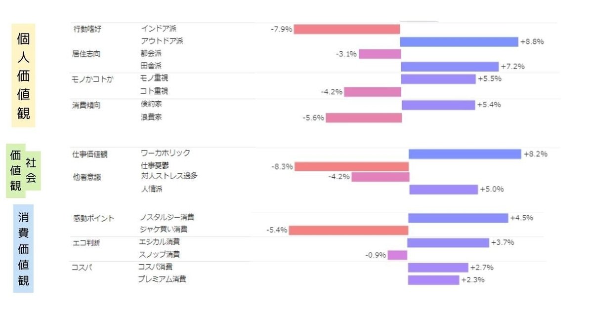 Knowns Biz調べ：サイコグラフィック分析_WORKMAN Plus　現在購買層（一部抜粋）