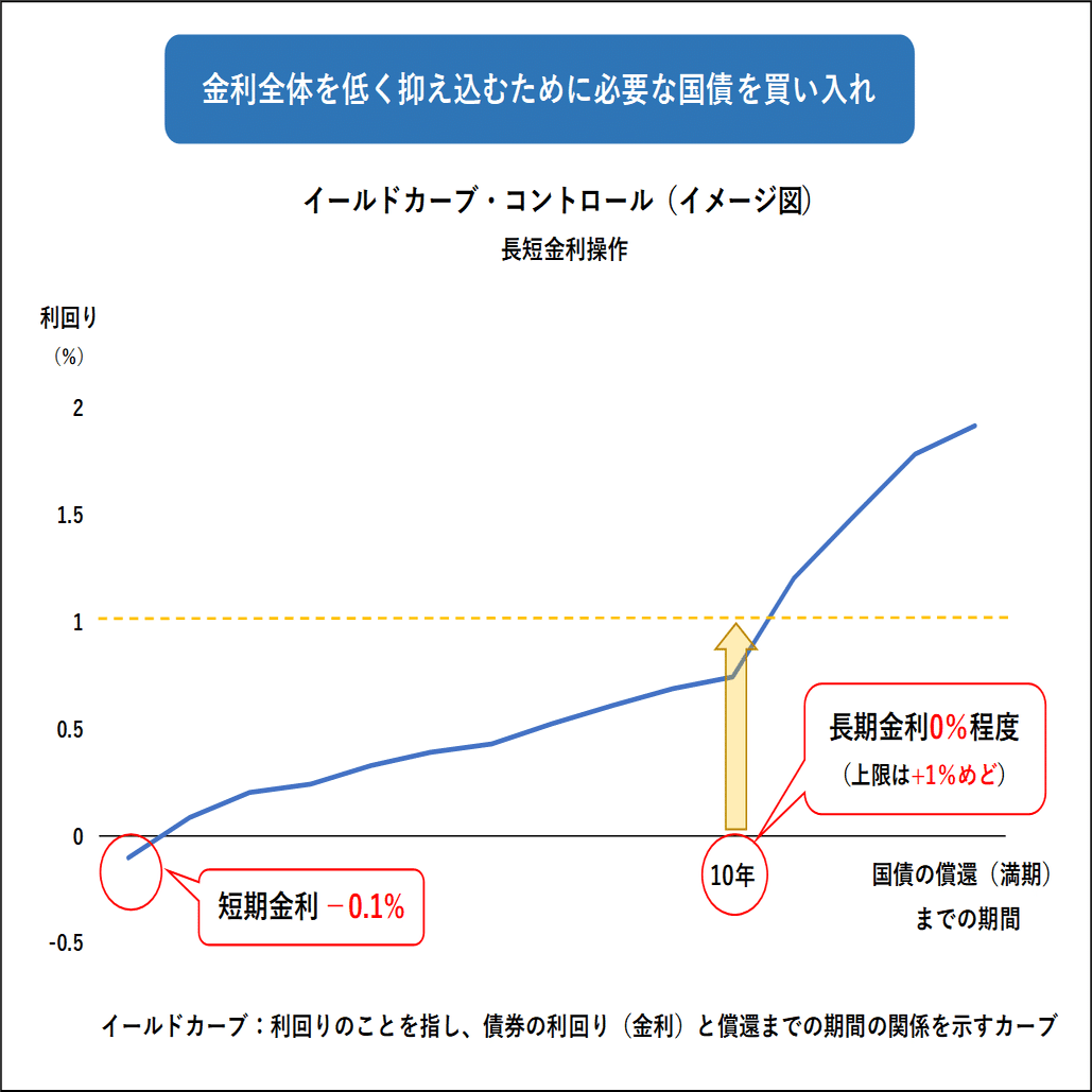 日銀マイナス金利解除！】17年ぶりの利上げ！生活にどう影響？気になる住宅ローンの利上げは？｜yamoney(ヤマネー)