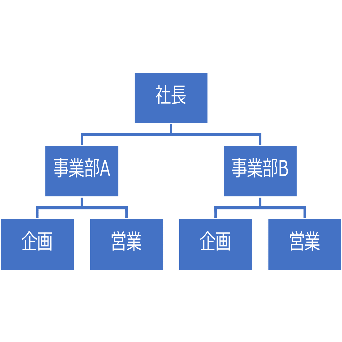 代表的なデータベース4種類を分かりやすくご紹介｜Works ID_キャンスタ