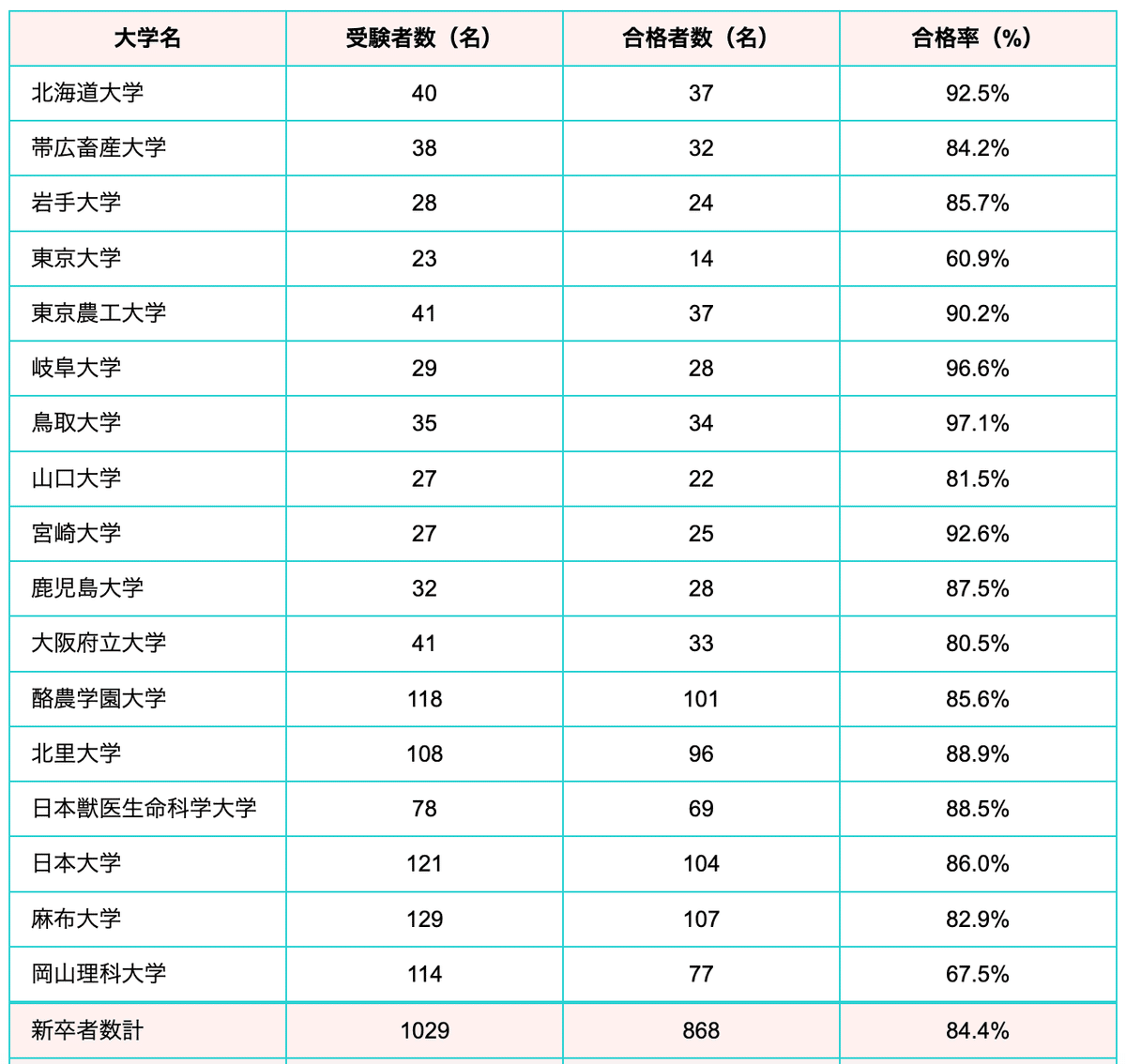【美品】獣医学　統計学 71SrL2UBNwL.jpg
