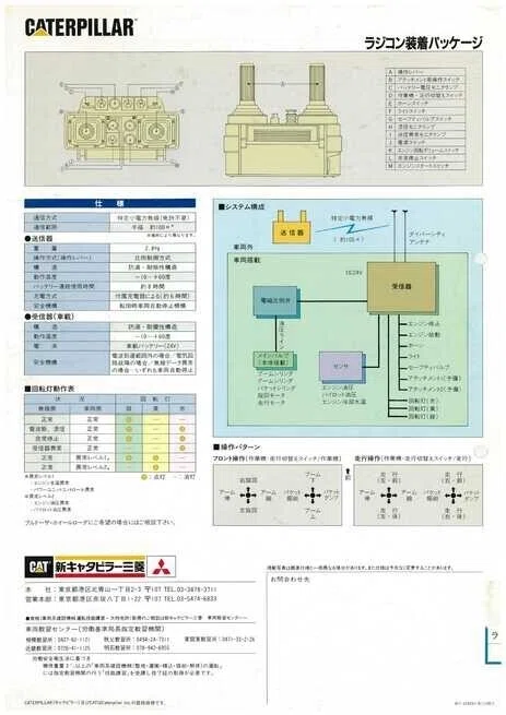 新キャタピラー三菱 ラジコン装着パッケージ CAT油圧ショベル用｜建設