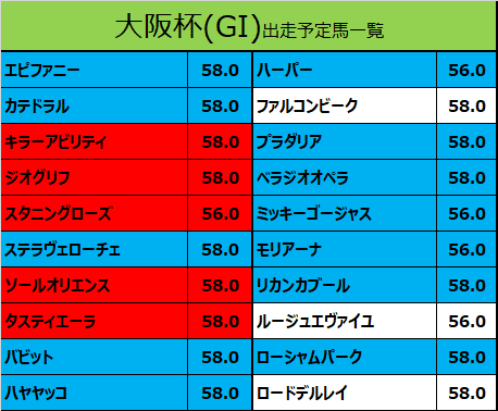 ミッキーゴージャス&M.デムーロ騎手想定@大阪杯2024出走予定馬展望|カタスさん競馬をやって何が悪い。