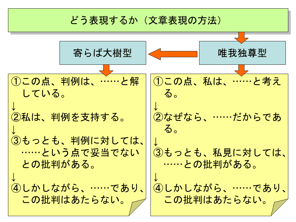 相続と贈与の法律問答130選　家近正直 相続と贈与の法律問答130選家近正直