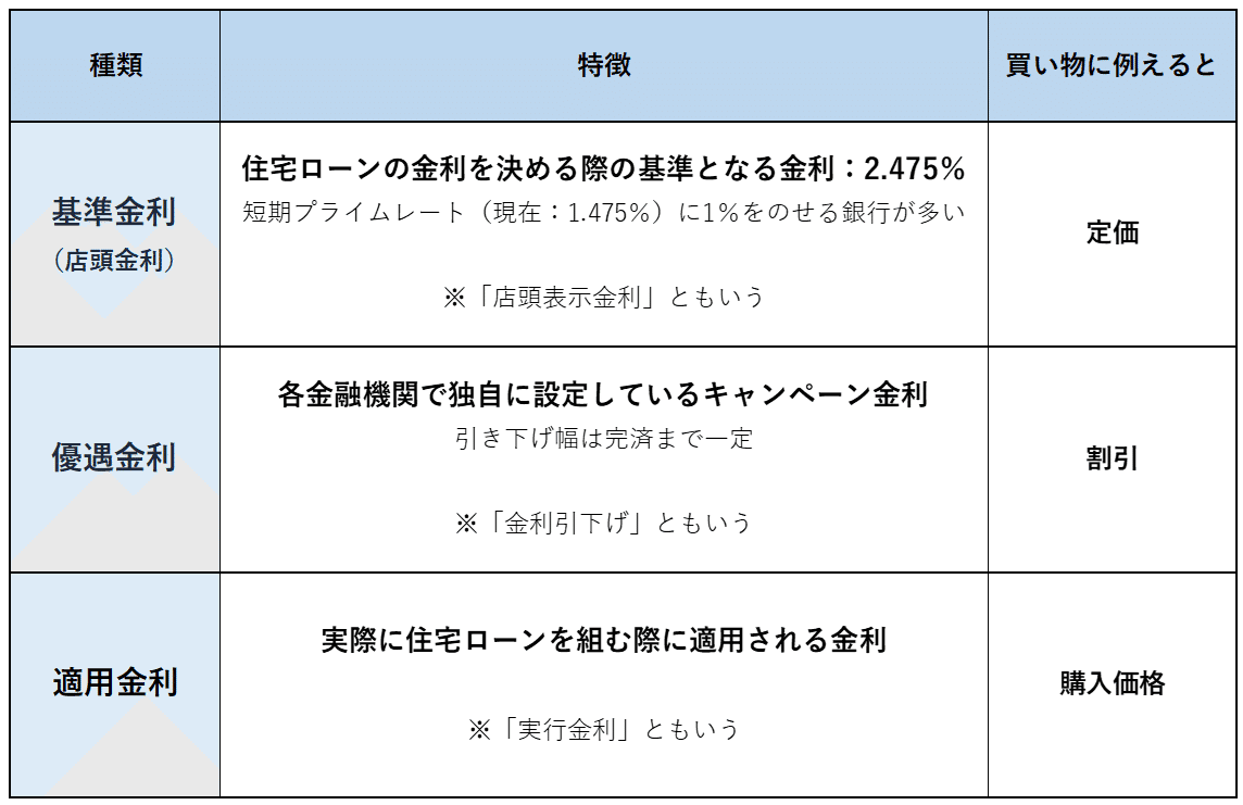 日銀マイナス金利解除！】17年ぶりの利上げ！生活にどう影響？気になる住宅ローンの利上げは？｜yamoney(ヤマネー)