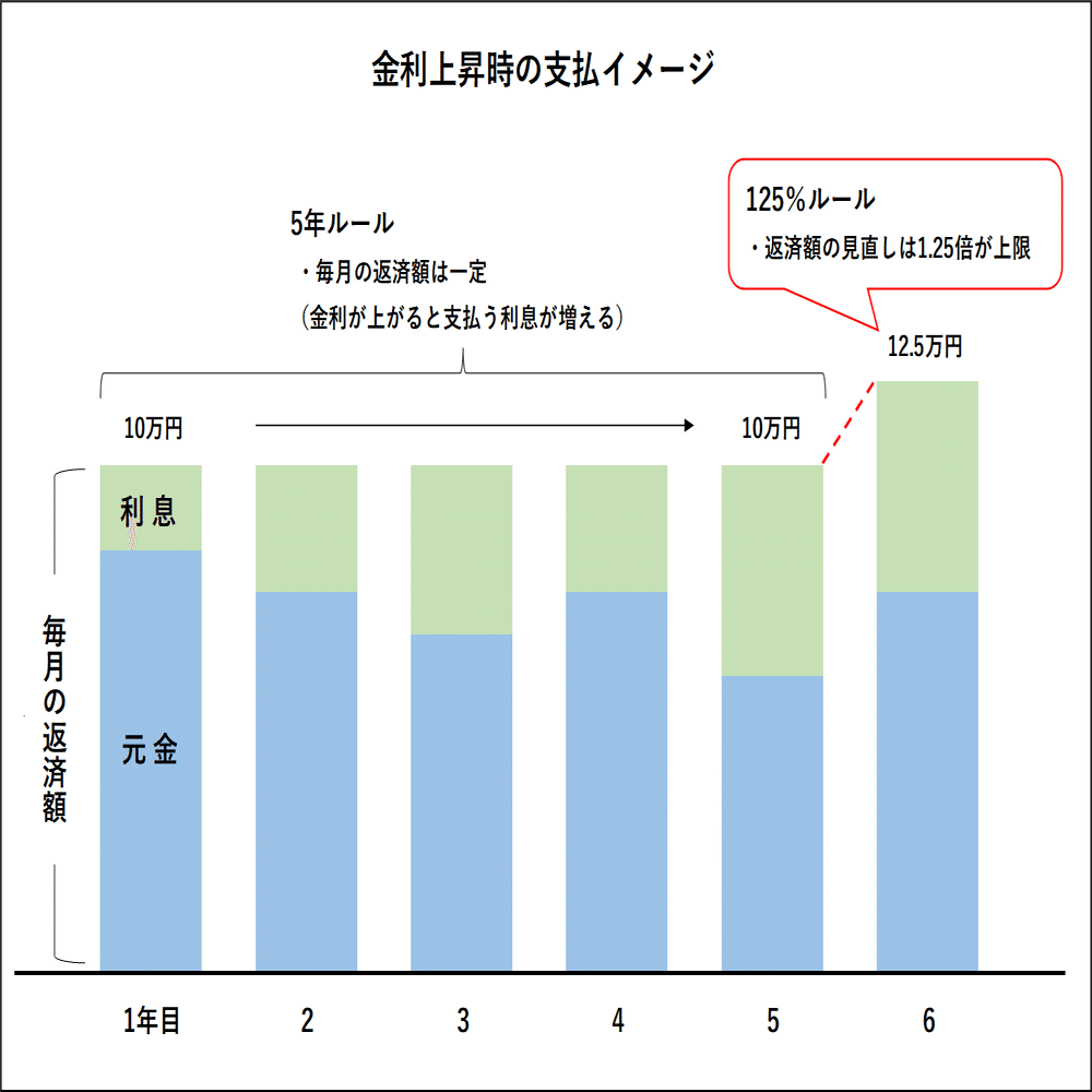 日銀マイナス金利解除！】17年ぶりの利上げ！生活にどう影響？気になる住宅ローンの利上げは？｜yamoney(ヤマネー)
